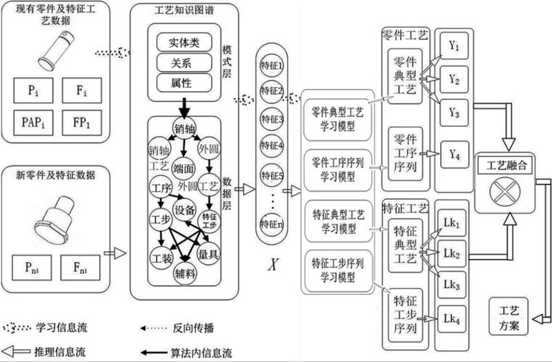 合肥小程序开发：从需求分析到上线全流程