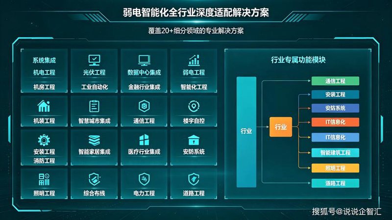 合肥系统集成